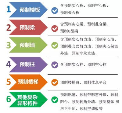 現澆空心板規范（現澆空心板的主要規范） 北京加固設計（加固設計公司） 第5張