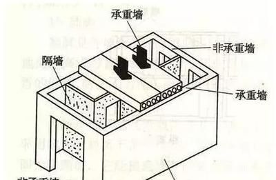 磚混結構中承重墻的作用 建筑效果圖設計 第5張