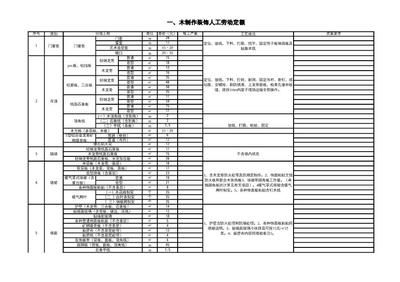 砌墻定額人工費（建筑工程預算定額查詢方法，砌墻定額人工費因素而異）