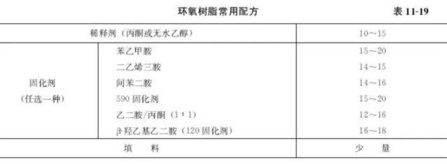 環氧樹脂磚配方