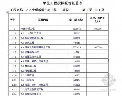 磚混結構報價（磚混結構報價的詳細解析） 北京加固施工 第1張