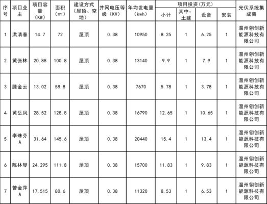 屋頂光伏規劃