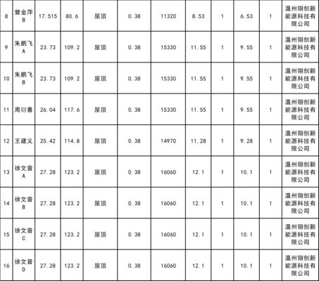 屋頂光伏規劃