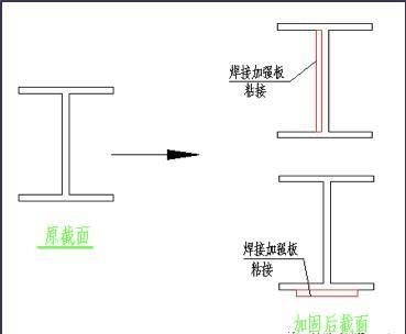 鋼架如何判斷哪邊受拉（判斷鋼架哪邊受拉是設計和施工的重要環節以下是幾種常用的方法） 結構橋梁鋼結構施工 第5張