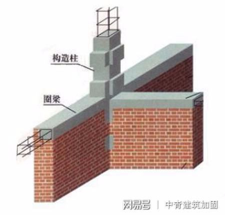 磚混結構如何加固固定構件