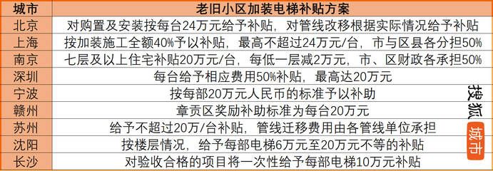 北京市2020老舊小區改造國家最新政策解讀 鋼結構框架施工 第3張