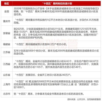 北京市2020老舊小區(qū)改造國(guó)家最新政策解讀