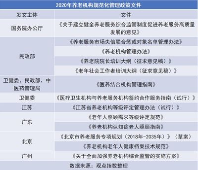 北京市2020老舊小區(qū)改造國(guó)家最新政策解讀