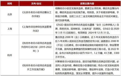 北京市2020老舊小區(qū)改造國(guó)家最新政策解讀