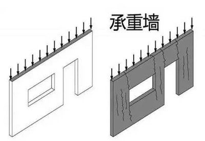 磚混結構承重墻設計規范（磚混結構承重墻的設計規范）