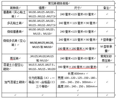 磚混結(jié)構(gòu)承重墻設(shè)計規(guī)范（磚混結(jié)構(gòu)承重墻的設(shè)計規(guī)范）