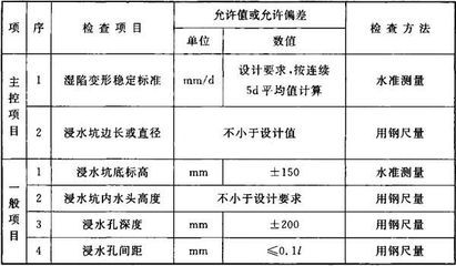 建筑地基基礎設計規范gb50202-2018（建筑地基基礎設計規范）