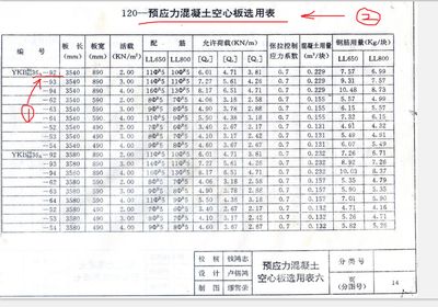 預(yù)制空心樓板規(guī)格參數(shù)（預(yù)制空心樓板的規(guī)格參數(shù)）