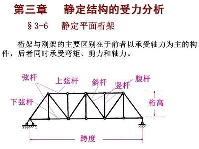 受壓桿件計(jì)算長(zhǎng)度