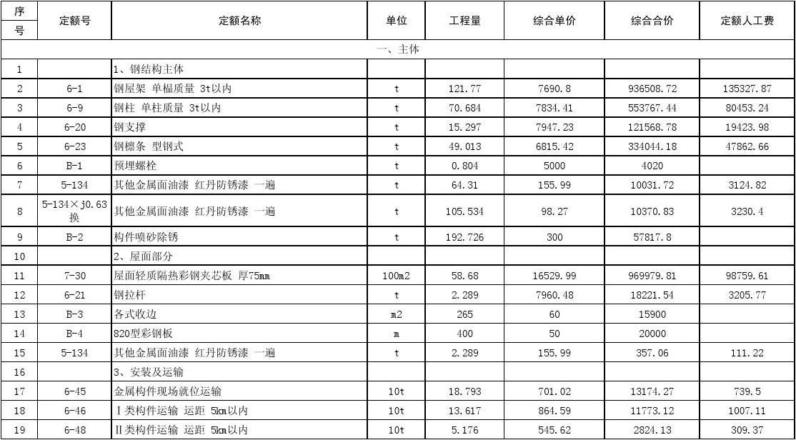 鋼結(jié)構(gòu)廠房概算指標（鋼結(jié)構(gòu)廠房的概算指標） 結(jié)構(gòu)電力行業(yè)設計 第5張