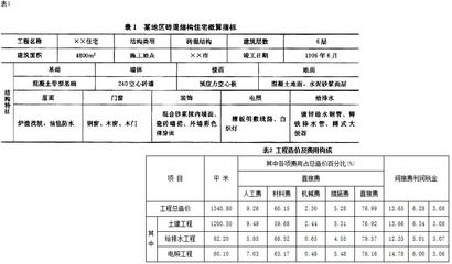 磚混結構造價計算（農村自建房磚混結構施工難點及解決方案磚混結構施工難點及解決方案）