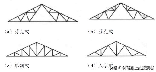 確定屋架形式的原則（如何確定屋架形式）