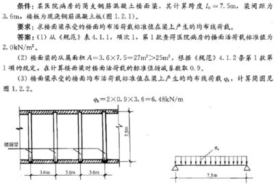 屋面活荷載計算公式 結構橋梁鋼結構設計 第2張