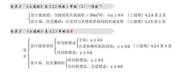 屋面活荷載計算公式 結構橋梁鋼結構設計 第1張