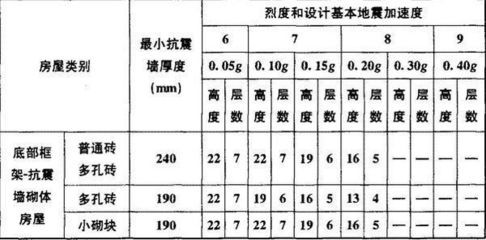 磚混結構墻體厚度（磚混結構墻體的厚度）