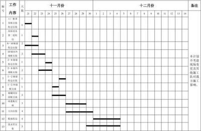 鋼結構工程施工進度計劃（鋼結構工程施工進度計劃案例分析）