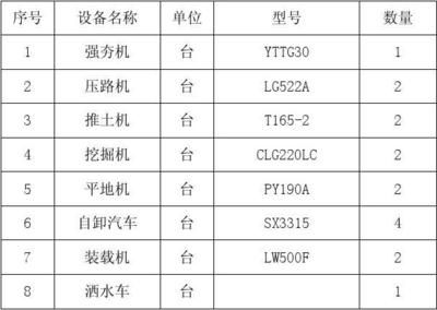 地基加固工程應(yīng)在正式施工前進(jìn)行試驗(yàn)段施工（地基加固效果檢測(cè)方法） 結(jié)構(gòu)工業(yè)裝備設(shè)計(jì) 第5張