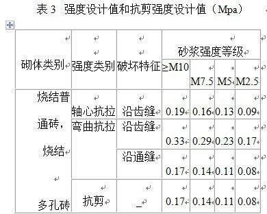 幼兒園戶外設計致電希園幼兒園設計公司（關于幼兒園戶外設計的問題） 北京鋼結構設計問答