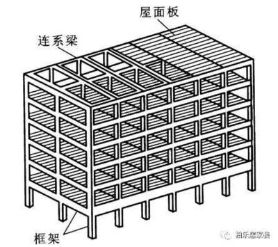 磚混結構樓房抗震等級（磚混結構房屋有抗震等級嗎） 北京加固施工 第5張