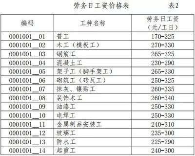 砌筑定額價格 鋼結構鋼結構停車場施工 第3張