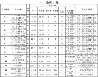 砌筑定額價格 鋼結構鋼結構停車場施工 第2張