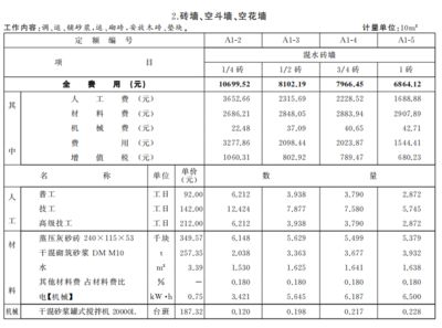 砌筑定額價格 鋼結構鋼結構停車場施工 第1張