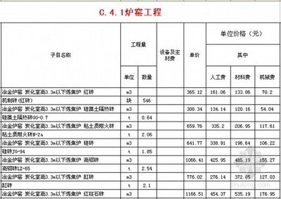 砌筑定額價格 鋼結構鋼結構停車場施工 第5張