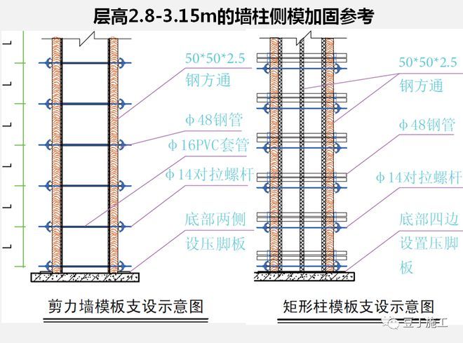 墻體加固施工工藝要求（墻體加固工程質量檢測的流程，）