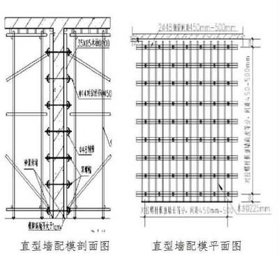 墻體加固施工工藝要求（墻體加固工程質量檢測的流程，）