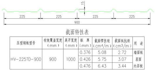 鋼結構壓桿穩定系數（鋼結構壓桿的穩定系數是評估壓桿穩定性的一個關鍵指標） 建筑效果圖設計 第3張