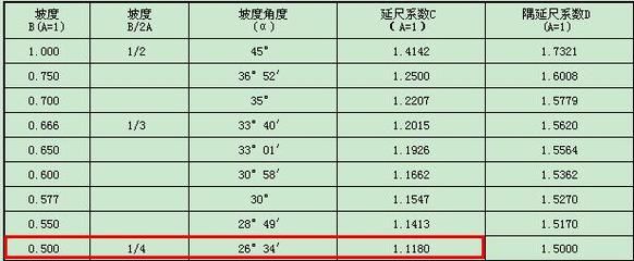 鋼結構壓桿穩定系數（鋼結構壓桿的穩定系數是評估壓桿穩定性的一個關鍵指標） 建筑效果圖設計 第2張