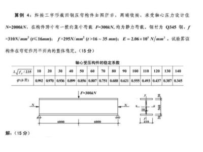 鋼結構壓桿穩定系數（鋼結構壓桿的穩定系數是評估壓桿穩定性的一個關鍵指標） 建筑效果圖設計 第4張