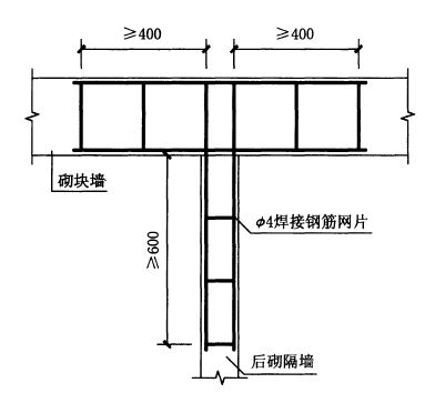 砌體墻上的鋼筋叫什么（砌體墻鋼筋的作用原理） 建筑方案施工 第1張