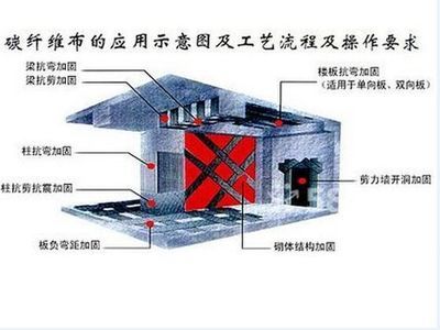 北京樓板拆除加固方案公示名單（北京樓板拆除加固公司服務范圍和案例公示名單）