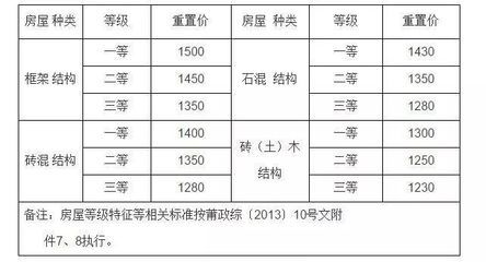 磚混結構的住房到底能用多少年？