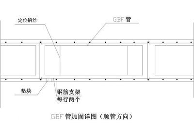 空心樓板加固方案圖片及價格表（空心樓板加固方案圖片和價格表，碳纖維加固優缺點探討）