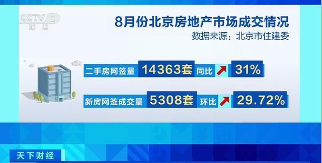 北京市房屋改造政策規定（北京市房屋改造政策）