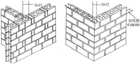 砌體墻加固措施有哪些要求呢 結構污水處理池施工 第5張