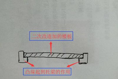 中空加樓板（中空樓板在建筑領域的應用前景） 鋼結構框架施工 第1張