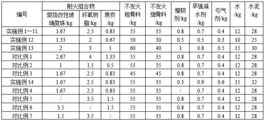 不發(fā)火混凝土配合比（不發(fā)火混凝土養(yǎng)護技術(shù)要點）