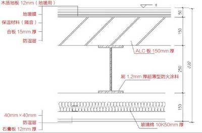 鋼結構 樓板（鋼結構樓層承重板的設計優化方法）