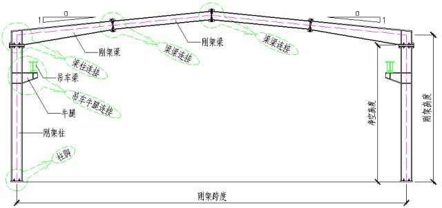 鋼結構廠房結構圖（鋼結構廠房施工流程介紹）