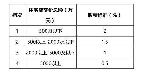 北京房屋加固價格表最新政策查詢