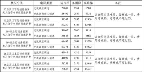 北京房屋加固價格表最新政策查詢