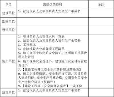 設計單位項目負責人要求（設計單位項目負責人的要求）